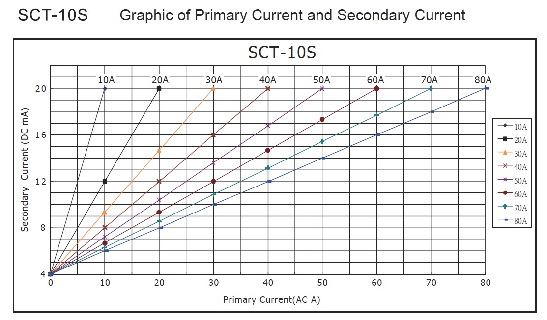 sct-10s-_en.jpg